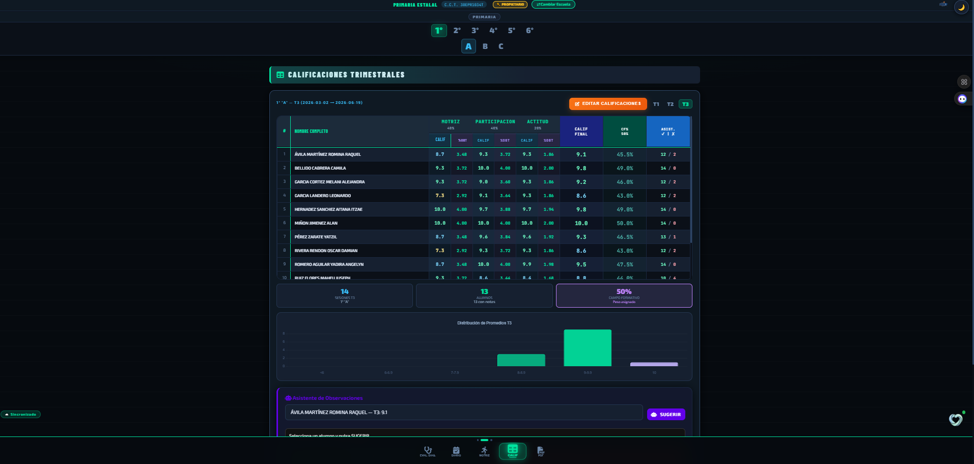 Módulo Calificaciones PISIEF